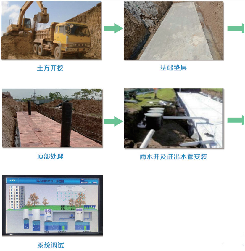 雨水收集施工方案